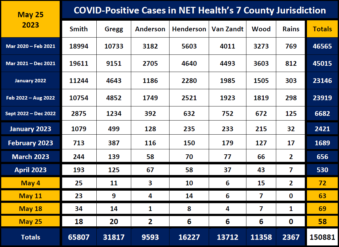 COVID-Positive Cases - updated as of April 20 2023