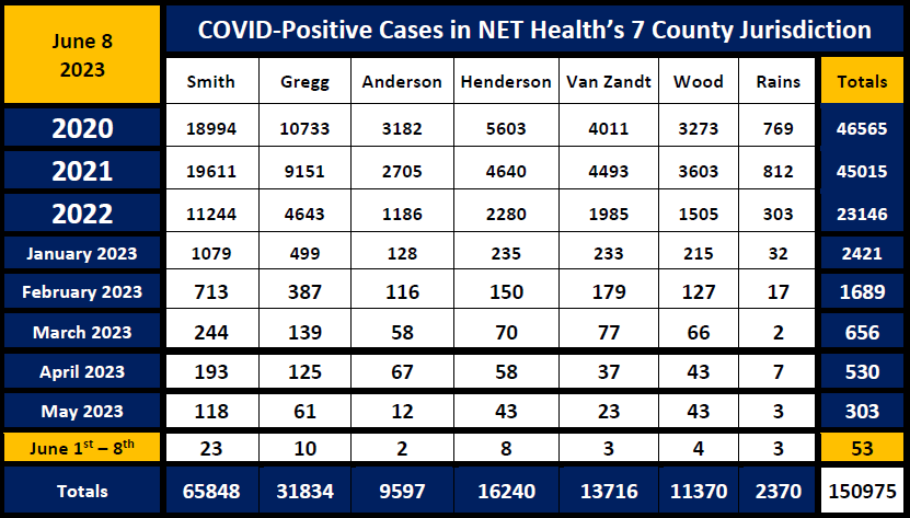 COVID-Positive Cases - updated as of April 20 2023
