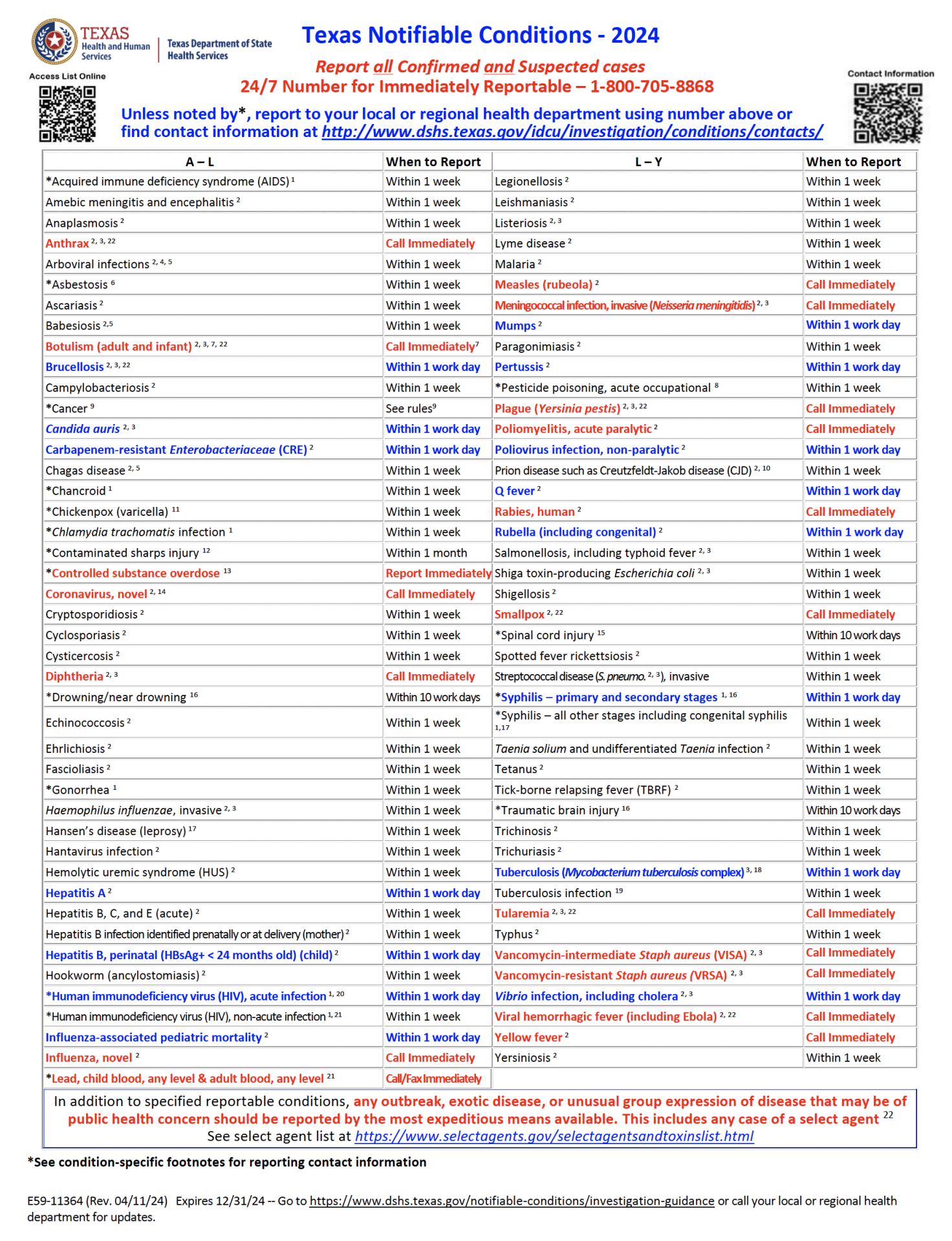Modifiable Condidons Summary of Services Provided by our Emergency Preparedness Department