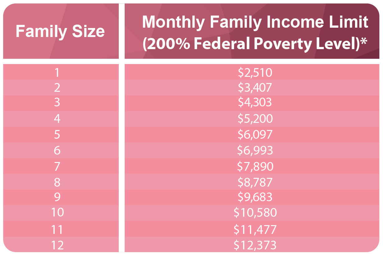2025 Federal Poverty Limit